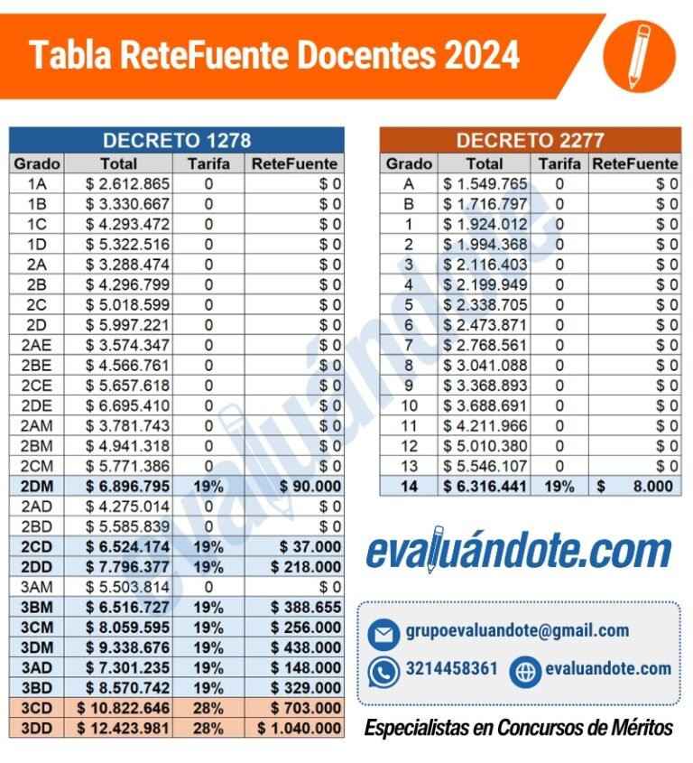 Retención En La Fuente Docentes 2024 - Evaluandote.com