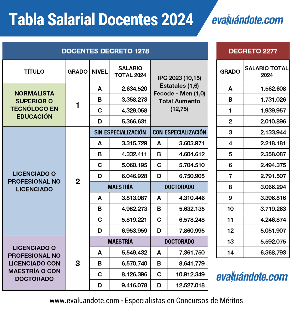 Tabla Salarial Docente 2024 Evaluandote Com   Tabla Salarial Docente 1 